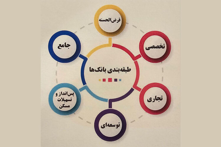 آرایش جدید موسسات پولی و اعتباری چه پیامدهایی دارد؟